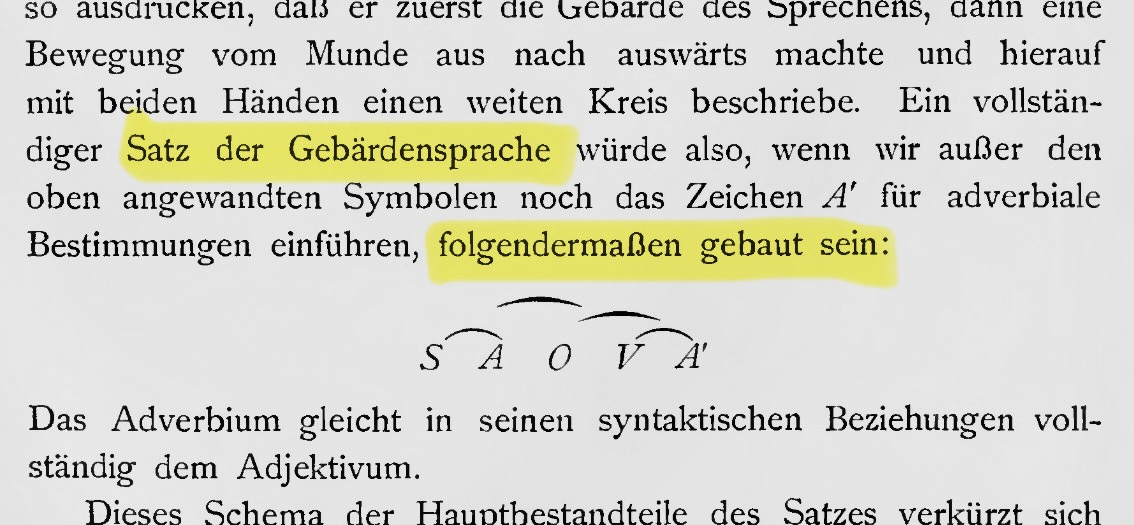 Picture of a section from Wilhem Wundt's Völkerpsychologie in which he drew the first syntax tree describing the grammatical strutcure of the sign language used by deaf people in Leipzig at the time.